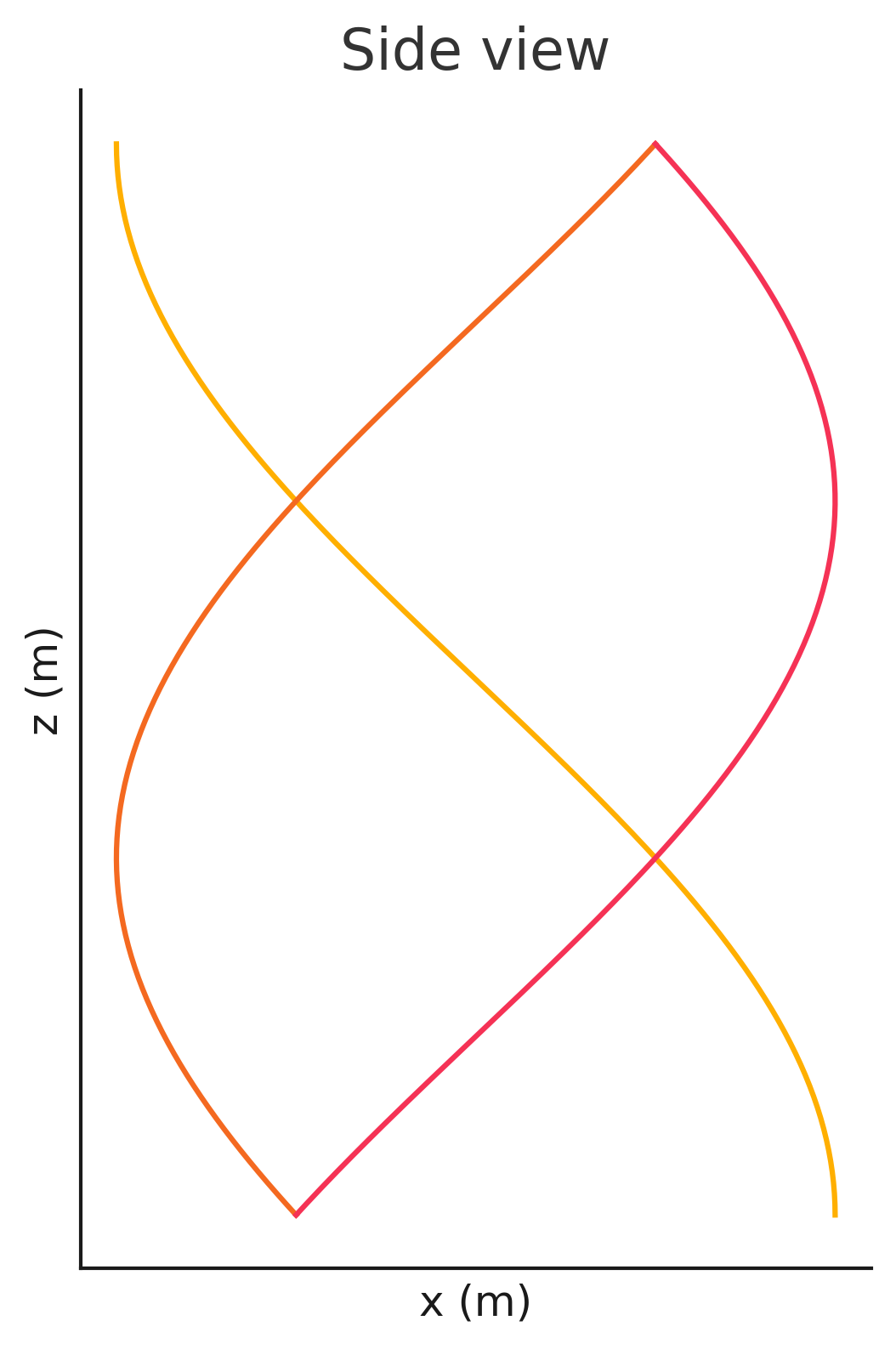 Authentic Cyclamen helix side-view research plot preserved from 18 April 2025