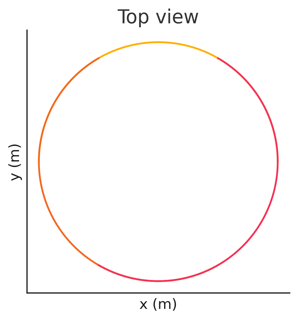 Authentic Cyclamen helix top-view research plot preserved from 18 April 2025